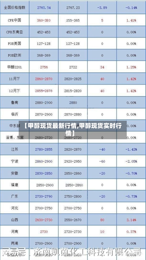 【甲醇现货最新行情,甲醇现货实时行情】-第2张图片