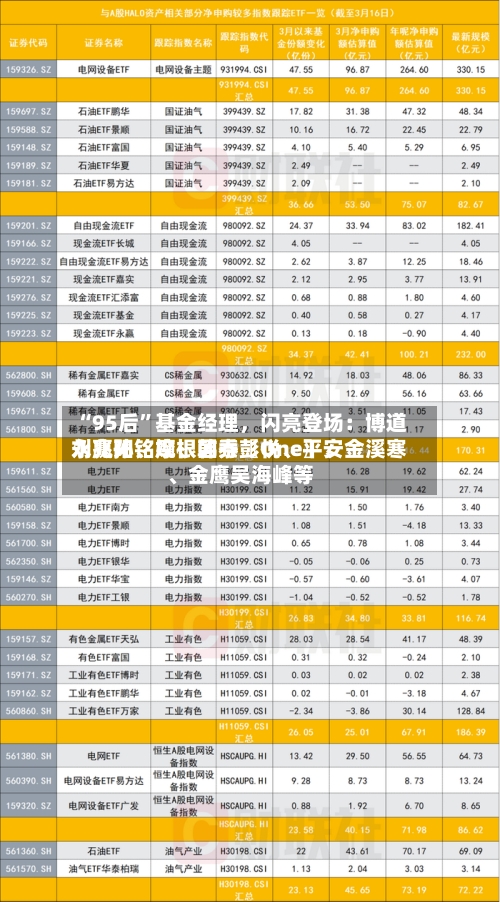 “95后”基金经理，闪亮登场：博道刘兆阳	、摩根韩秀〖One〗、永赢孙铭婉、国泰彭悦	、平安金溪寒、金鹰吴海峰等-第1张图片