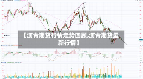 【沥青期货行情走势回顾,沥青期货最新行情】-第1张图片