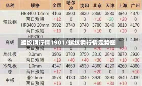 螺纹钢行情1901/螺纹钢行情走势图-第1张图片