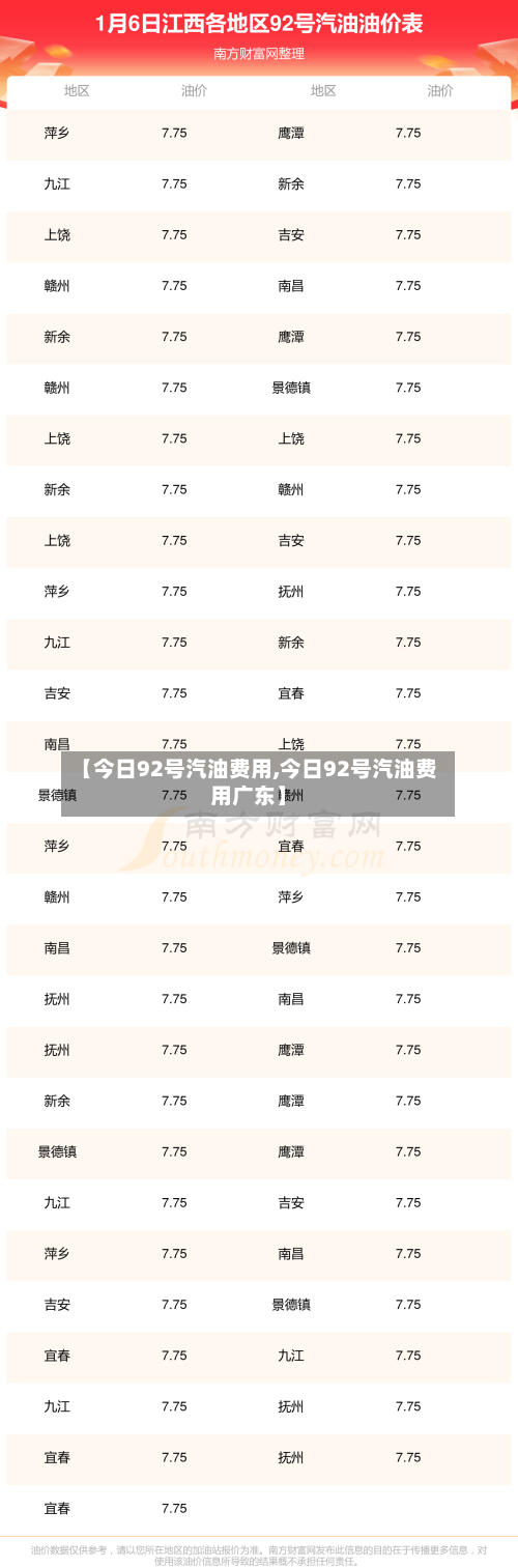 【今日92号汽油费用,今日92号汽油费用广东】-第3张图片