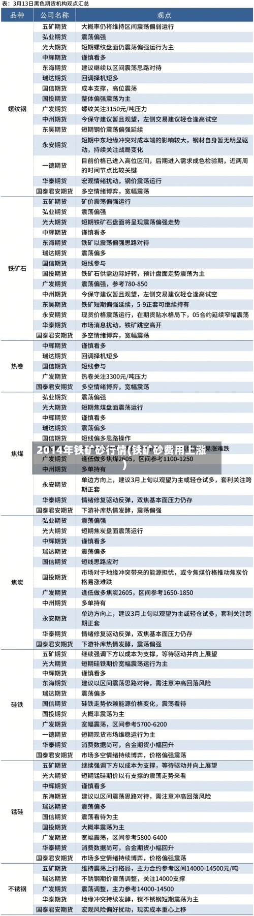 2014年铁矿砂行情(铁矿砂费用上涨)-第1张图片