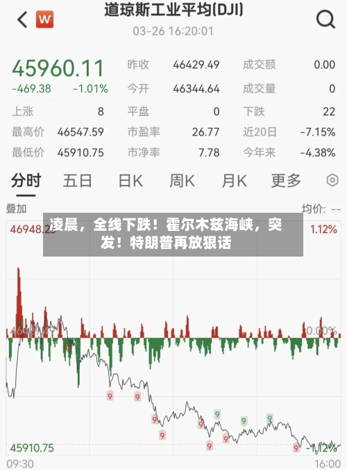 凌晨，全线下跌！霍尔木兹海峡	，突发！特朗普再放狠话-第2张图片