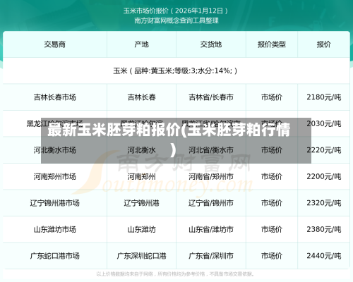 最新玉米胚芽粕报价(玉米胚芽粕行情)-第3张图片