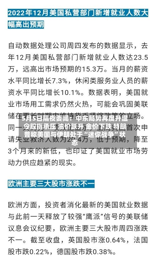 5月5日隔夜要闻：中东局势再度升温令股指承压 油价跃升 金价下跌 特朗普称美国与伊朗处于“迷你战争”状态-第2张图片