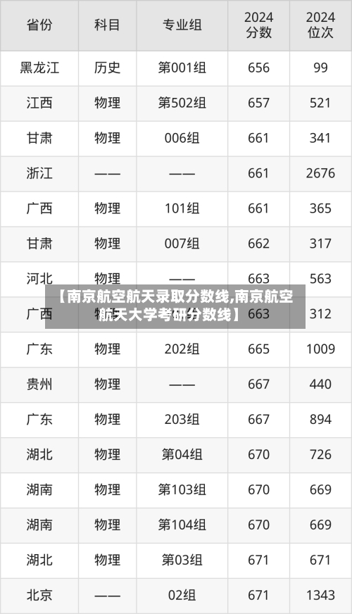 【南京航空航天录取分数线,南京航空航天大学考研分数线】-第1张图片