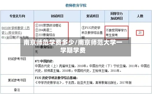 南京师范学费多少/南京师范大学一学期学费-第1张图片