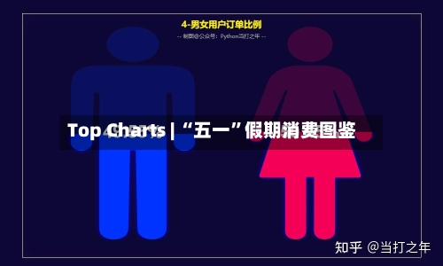 Top Charts | “五一”假期消费图鉴-第2张图片