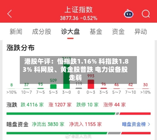 港股午评：恒指跌1.16% 科指跌1.83% 科网股、黄金股普跌 电力设备股走弱-第1张图片