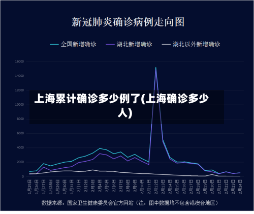 上海累计确诊多少例了(上海确诊多少人)-第1张图片