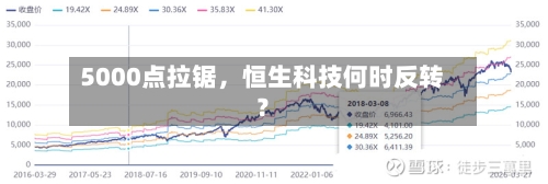 5000点拉锯，恒生科技何时反转？-第1张图片