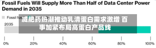 减肥药热潮推动乳清蛋白需求激增 百事加紧布局高蛋白产品线-第2张图片