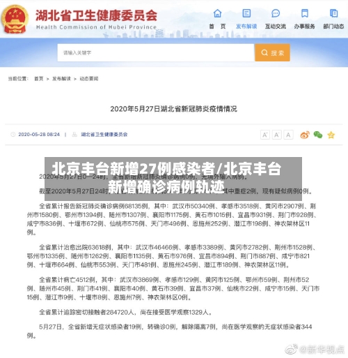 北京丰台新增27例感染者/北京丰台新增确诊病例轨迹-第3张图片