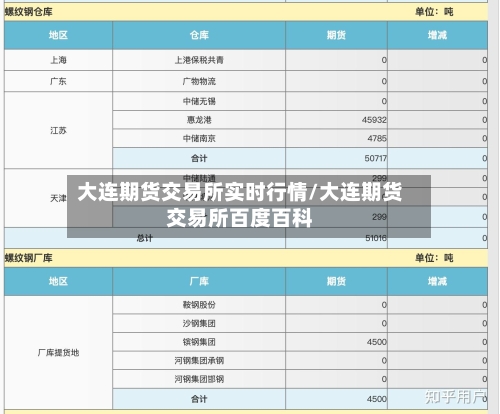 大连期货交易所实时行情/大连期货交易所百度百科-第1张图片
