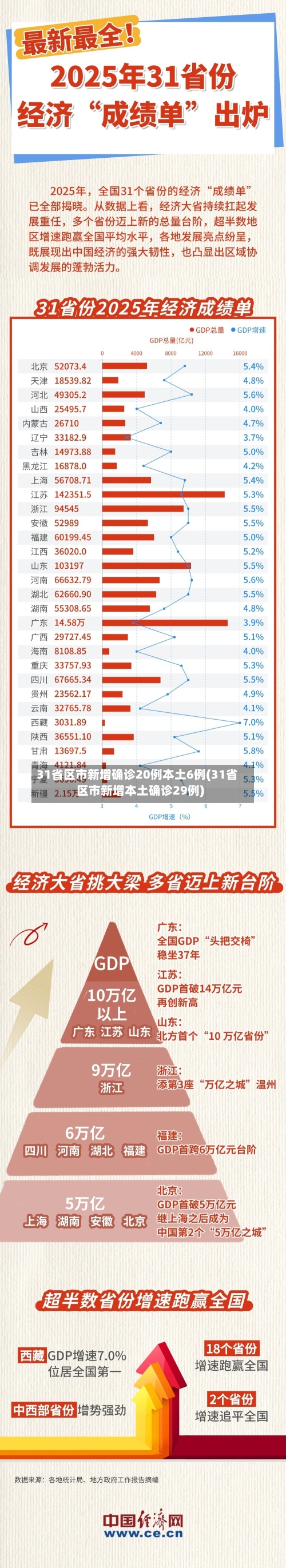 31省区市新增确诊20例本土6例(31省区市新增本土确诊29例)-第1张图片