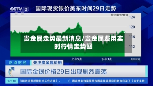 贵金属走势最新消息/贵金属费用实时行情走势图-第2张图片