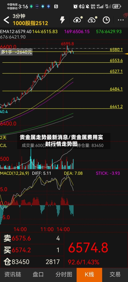 贵金属走势最新消息/贵金属费用实时行情走势图-第1张图片
