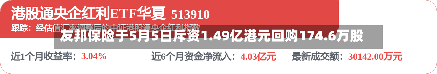 友邦保险于5月5日斥资1.49亿港元回购174.6万股-第2张图片