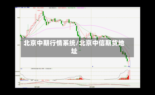 北京中期行情系统/北京中信期货地址-第2张图片