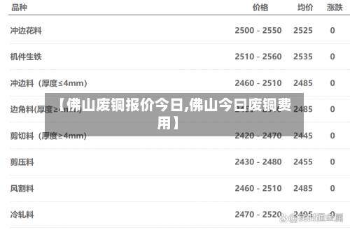 【佛山废铜报价今日,佛山今曰废铜费用】-第1张图片