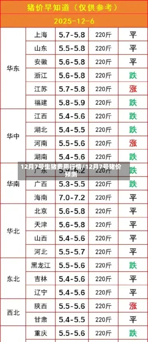 12月7号生猪费用行情/12月7号猪价预测-第1张图片