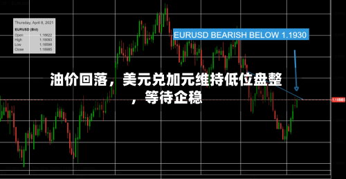 油价回落，美元兑加元维持低位盘整，等待企稳-第2张图片