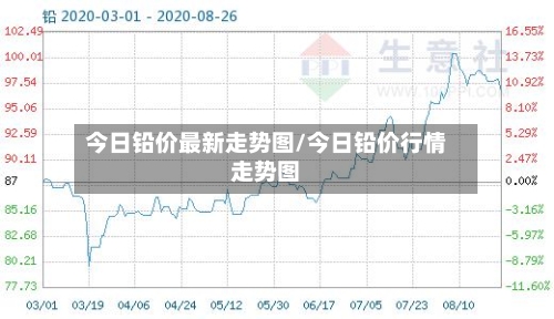 今日铅价最新走势图/今日铅价行情走势图-第2张图片