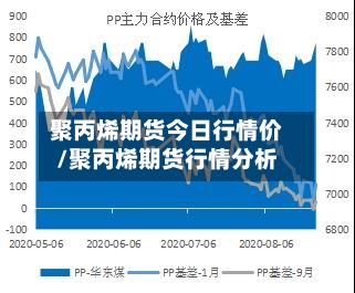 聚丙烯期货今日行情价/聚丙烯期货行情分析-第3张图片