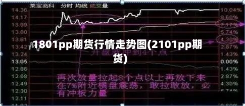 1801pp期货行情走势图(2101pp期货)-第1张图片