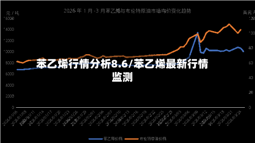 苯乙烯行情分析8.6/苯乙烯最新行情监测-第1张图片