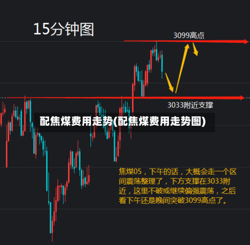 配焦煤费用走势(配焦煤费用走势图)-第2张图片