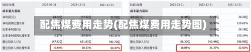 配焦煤费用走势(配焦煤费用走势图)-第1张图片