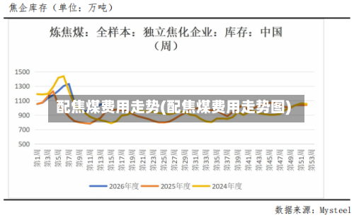 配焦煤费用走势(配焦煤费用走势图)-第3张图片