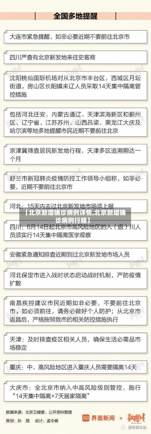【北京新增确诊病例详情,北京新增确诊病例行程】-第1张图片