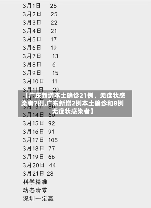 【广东新增本土确诊21例	、无症状感染者7例,广东新增2例本土确诊和8例无症状感染者】-第1张图片