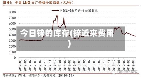 今日锌的库存(锌近来费用)-第1张图片