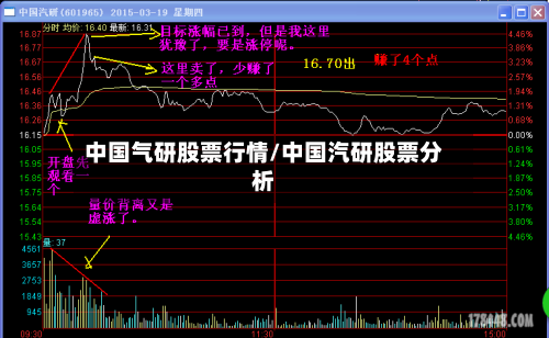 中国气研股票行情/中国汽研股票分析-第2张图片