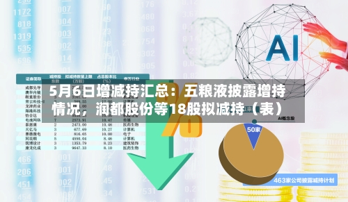 5月6日增减持汇总：五粮液披露增持情况，润都股份等18股拟减持（表）-第2张图片