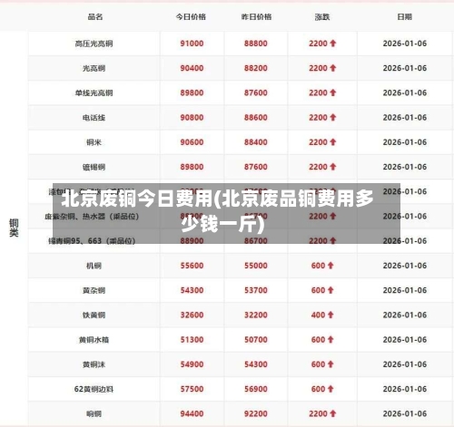 北京废铜今日费用(北京废品铜费用多少钱一斤)-第1张图片