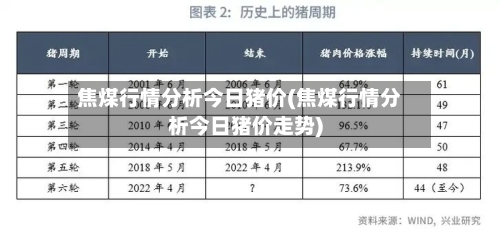 焦煤行情分析今日猪价(焦煤行情分析今日猪价走势)-第2张图片