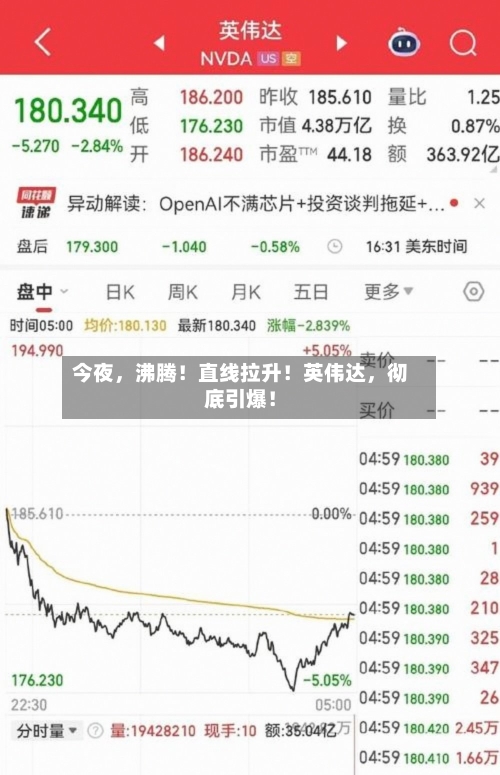 今夜，沸腾！直线拉升！英伟达，彻底引爆！-第2张图片