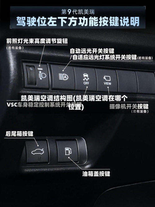 凯美瑞空调结构图(凯美瑞空调在哪个位置)-第1张图片