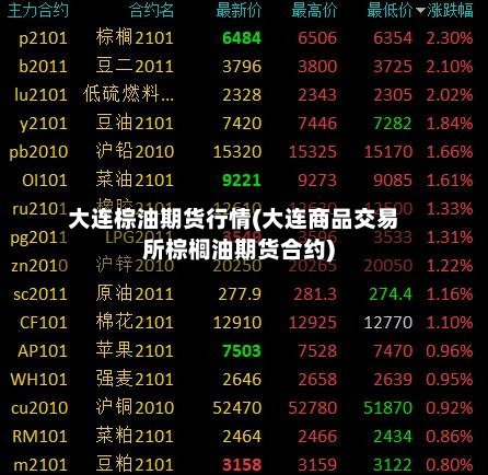 大连棕油期货行情(大连商品交易所棕榈油期货合约)-第3张图片