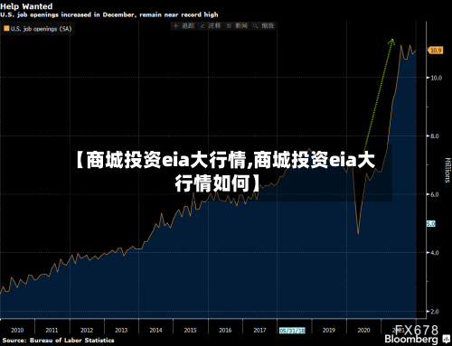 【商城投资eia大行情,商城投资eia大行情如何】-第1张图片