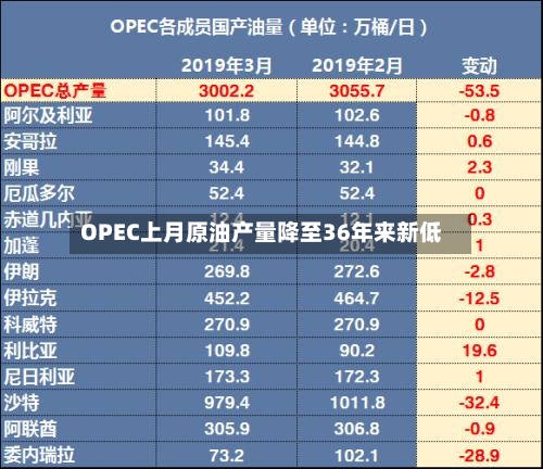 OPEC上月原油产量降至36年来新低-第2张图片