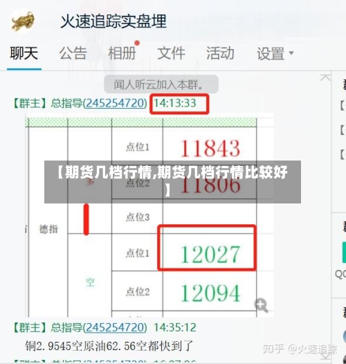 【期货几档行情,期货几档行情比较好】-第1张图片