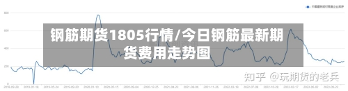 钢筋期货1805行情/今日钢筋最新期货费用走势图-第1张图片
