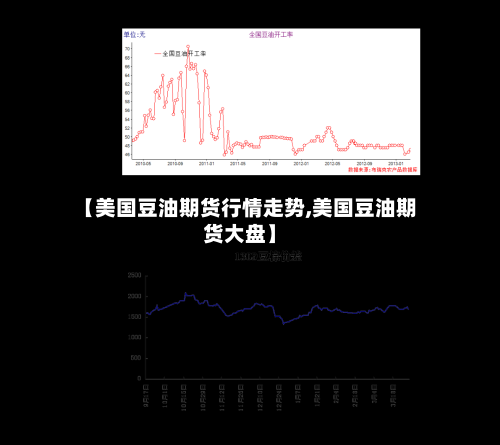 【美国豆油期货行情走势,美国豆油期货大盘】-第1张图片