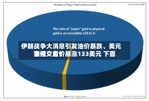 伊朗战争大消息引发油价暴跌、美元重挫！金价暴涨133美元 下面如何交易？-第2张图片