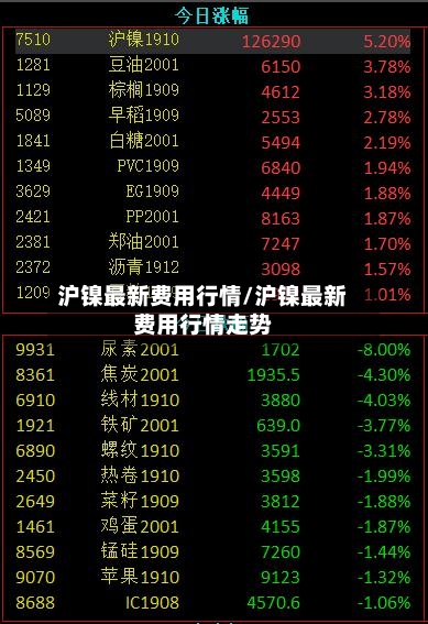 沪镍最新费用行情/沪镍最新费用行情走势-第3张图片